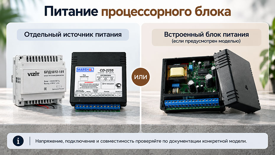 Питание процессорного блока