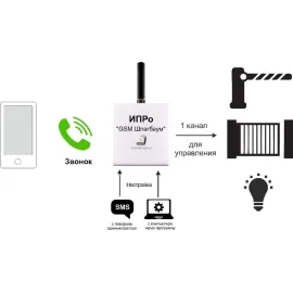 GSM модуль ИПРо- Шлагбаум, Варианты: ИПРо- Шлагбаум, изображение 2