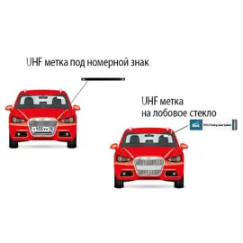 Метка UHF Parking Tag, изображение 5