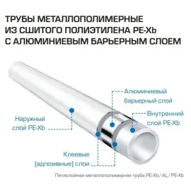 Труба RIIFO Omni PE-xb/AL/PE-xb 40, изображение 3