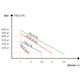 Электромеханический привод FIELD OIL, Варианты: FIELD OIL, изображение 4