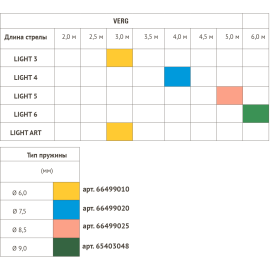 Электромеханический шлагбаум VERG 24V L, изображение 3