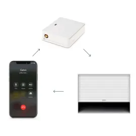 GSM-модуль ESIM320 3G, Варианты: ESIM320 3G, Цвет: белый, изображение 3