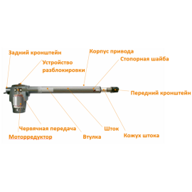 Комплект приводов для распашных ворот G-BAT 300, изображение 10