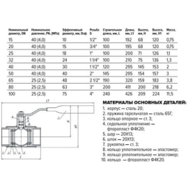Кран шаровой стальной Ду 20, Варианты: Кран шаровой стальной Ду 20, изображение 2
