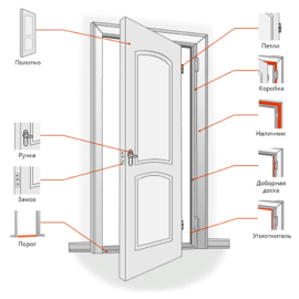 Межкомнатная калевочная дверь Даяна ДГ, Вид остекления: без стекла, Цвет: сапель, Размер полотна: 550х1900, изображение 3