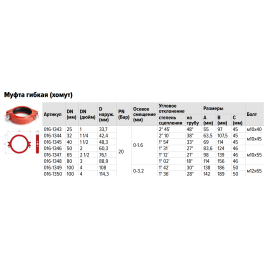 Муфта гибкая XGQT2 грувлок Ду32 (Дн42), Варианты: Муфта гибкая Ду32 (Дн42), изображение 4