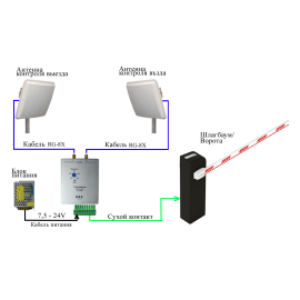 Считыватель RFID UHF FL-2.26RL, изображение 3
