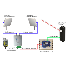 Считыватель RFID UHF FL-2.26RL, изображение 2