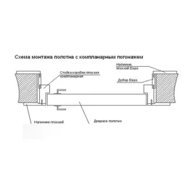 Комплект коробки компланарной 75x32x2100 мм. 2,5 шт., Цвет: белый, изображение 4