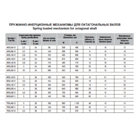 Пружинно-инерционный механизм 6ROL18/12, изображение 3