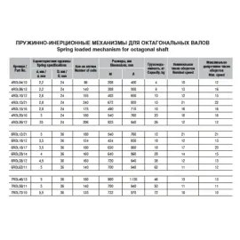 Пружинно-инерционный механизм 7ROL50/11, изображение 4