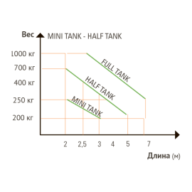Комплект автоматики KIT MINI TANK SC TOP с шарнирным рычагом, изображение 5