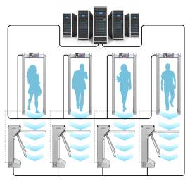 Турникет-трипод ТРД 600, изображение 7