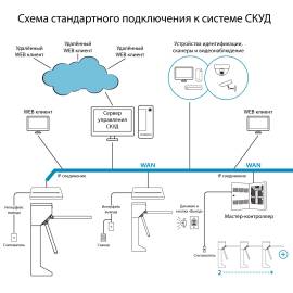 Турникет-трипод ТРД 600, изображение 8