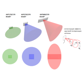 Антенна FEIG ANT.U270/270 UHF, Варианты: Антенна ANT.U270/270 UHF, изображение 4