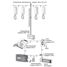 Вызывная аудиопанель CCD-2094.1/P, изображение 2