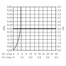 Смеситель черный для для раковины 70 мм push-open, Варианты: смеситель черный 71550670, изображение 6