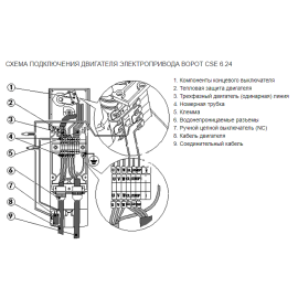 86007 Электропривод CSE 6.24-25,4 220V NES SK8 3 Bfg (CWS-91SY плата внутри)
