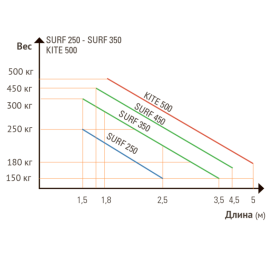 Комплект автоматики KIT KIT SURF 250 BR низкое напряжение 36 В - бесщеточный, изображение 3