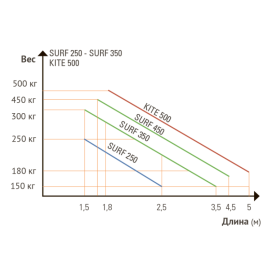 Комплект автоматики KIT SURF 350 H INVERTER, изображение 5