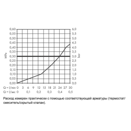 Излив для смесителя Vernis Blend 71420000, изображение 3