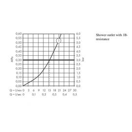 Смеситель для душа Hansgrohe 71640670, изображение 3