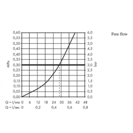 Смеситель для душа однорычажный Vernis Blend 71649000, изображение 3