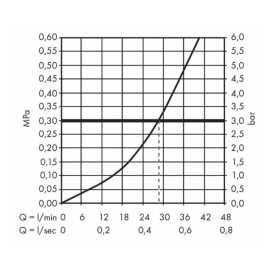 Смеситель для душа однорычажный Vernis Blend 71649670, изображение 3