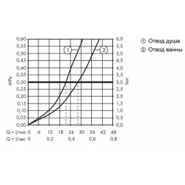 Cмеситель для ванны Hansgrohe Vernis Blend 71466670 (внешняя часть), изображение 3