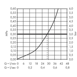 Смеситель Hansgrohe Vernis Blend 71667000 для душа, изображение 3