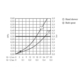 Смеситель на борт ванны Vernis Blend 71456000, изображение 3