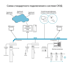 Тумбовый турникет-трипод ТМБ 900, изображение 7