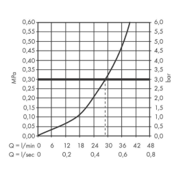 Vernis Blend Смеситель для душа, однорычажный, скрытого монтажа, изображение 3