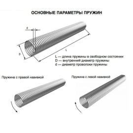 36015/m/RAL7004 пружина окрашенная правая 152-11,5, Сторона монтажа: правая, изображение 3