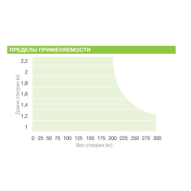 Комплект электроприводов для распашных ворот AS224KIT, изображение 5