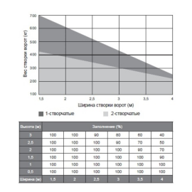 Комплект Twist 350, изображение 6