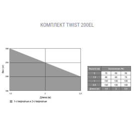 Sommer twist 200 EL комплект распашных приводов, изображение 4