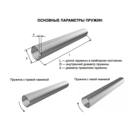 33070/mR/RAL7004 пружина окрашенная 67-7,0, Сторона монтажа: правая, изображение 3