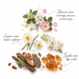 Парфюмированный гель для душа Fleur Symphony INNATURE, Варианты: Парфюмированный гель для душа Fleur Symphony, изображение 3