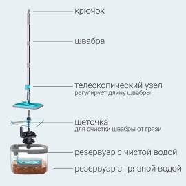 Набор для уборки Hausmann Niagara, изображение 11