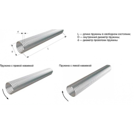 Пружина окрашенная 95-6,5 правая, 34065/mR/RAL7004, Сторона монтажа: правая, изображение 3