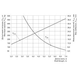 Вал октогональный RV102x2.5, изображение 3