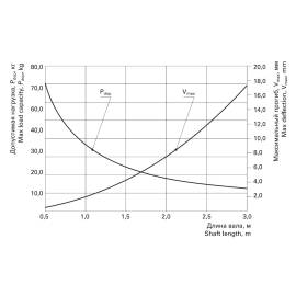 Вал октогональный RV40x0.6, изображение 3