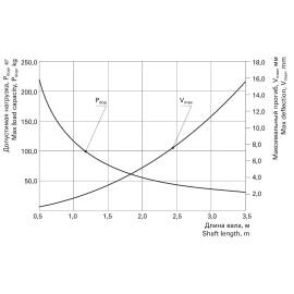 Вал октогональный RV60х0.8, изображение 3