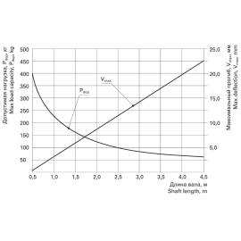 Вал октогональный RV70х1.2, изображение 3