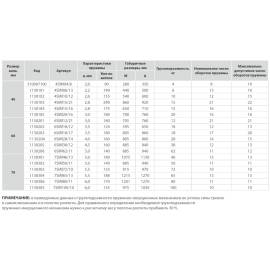 Механизм пружинно-инерционный 4SIM, изображение 7