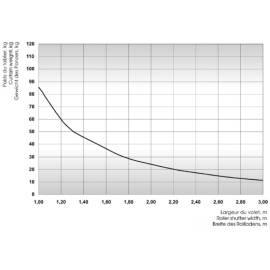 Вал октогональный RT40x0,6, изображение 3