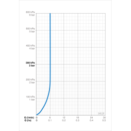 Смеситель для раковины 1411F, изображение 7