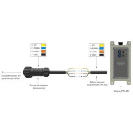Модуль радиопультов PRK-400, изображение 5